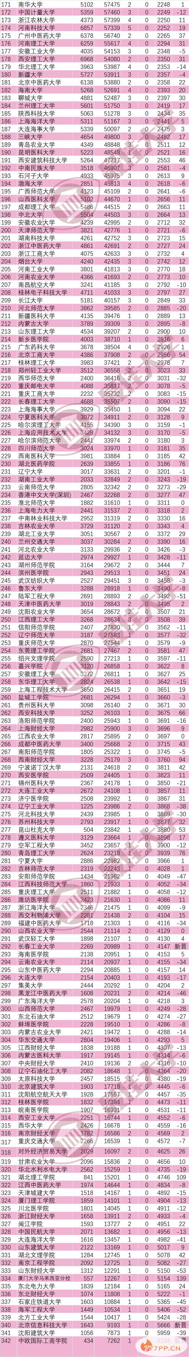 2021全国高校ESI排名出炉