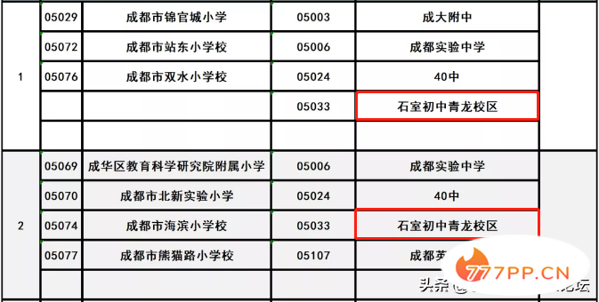 家喻户晓的品牌学校，成华区初中教育领跑者