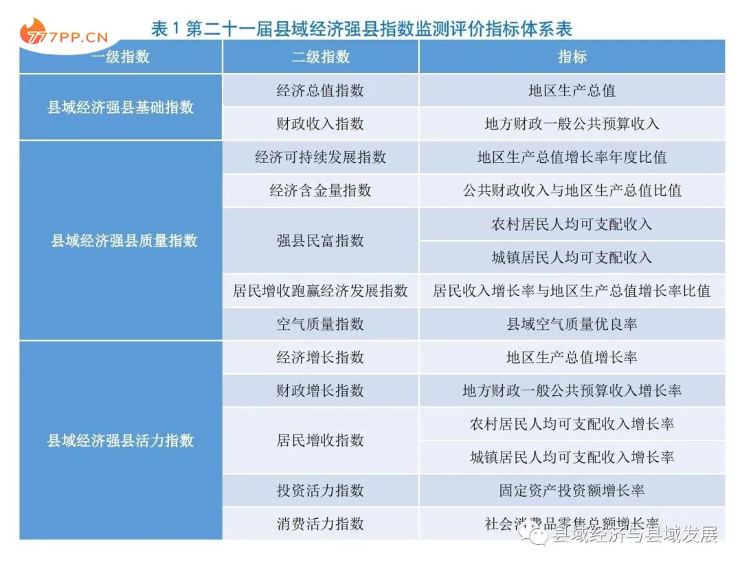 2021县域经济百强县名单出炉！湖南这两地跻身前十