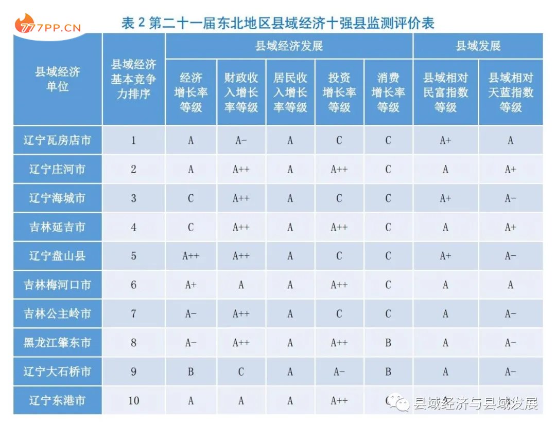 2021县域经济百强县名单出炉！湖南这两地跻身前十