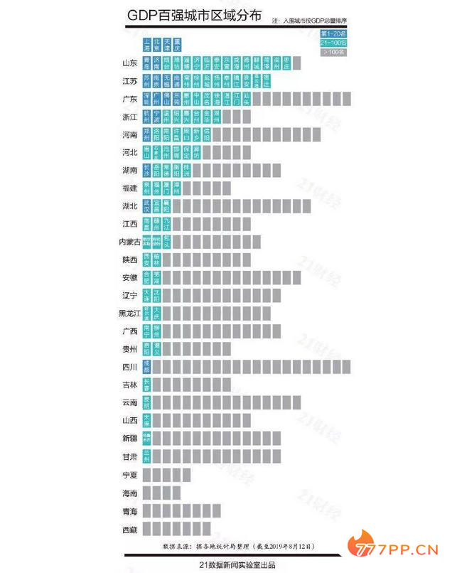 中国各地GDP排名 上海第一北京第二